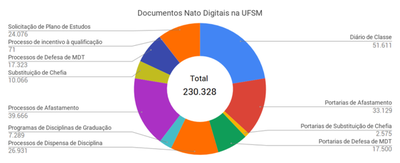 UFSM quer preservar acesso de seus documentos digitais UFSM quer preservar acesso de seus documentos digitais